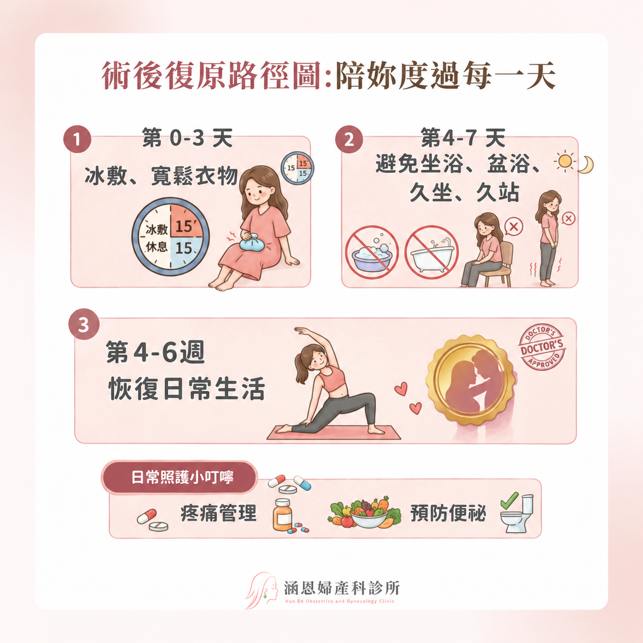小陰唇手術術後恢復的順序：先回到日常生活，再回到工作，接著低強度運動，最後由回診確認恢復親密生活
