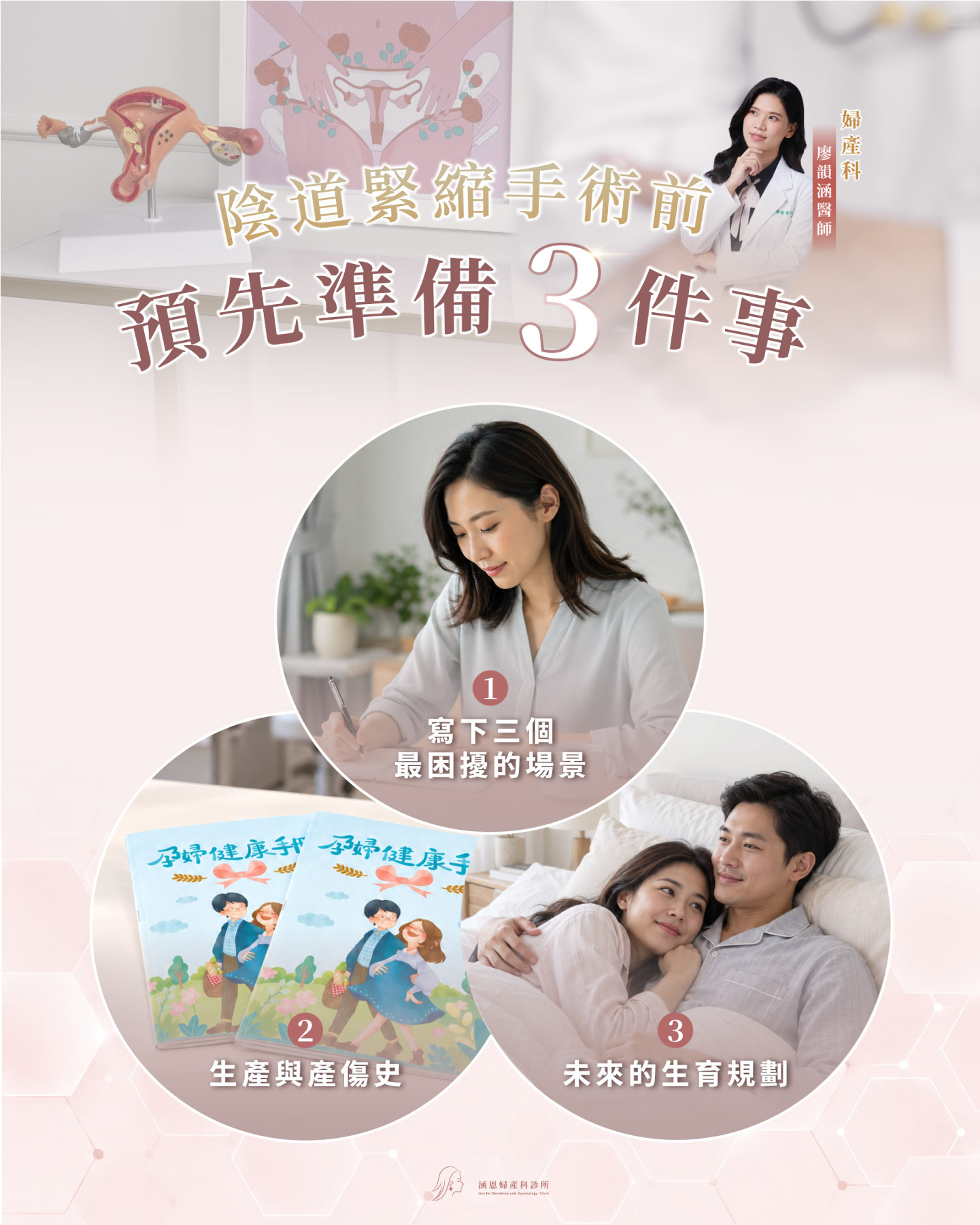陰道緊縮手術進入討論的三個條件：內診看得到結構改變、生活上感覺得到、術後時間配合得了