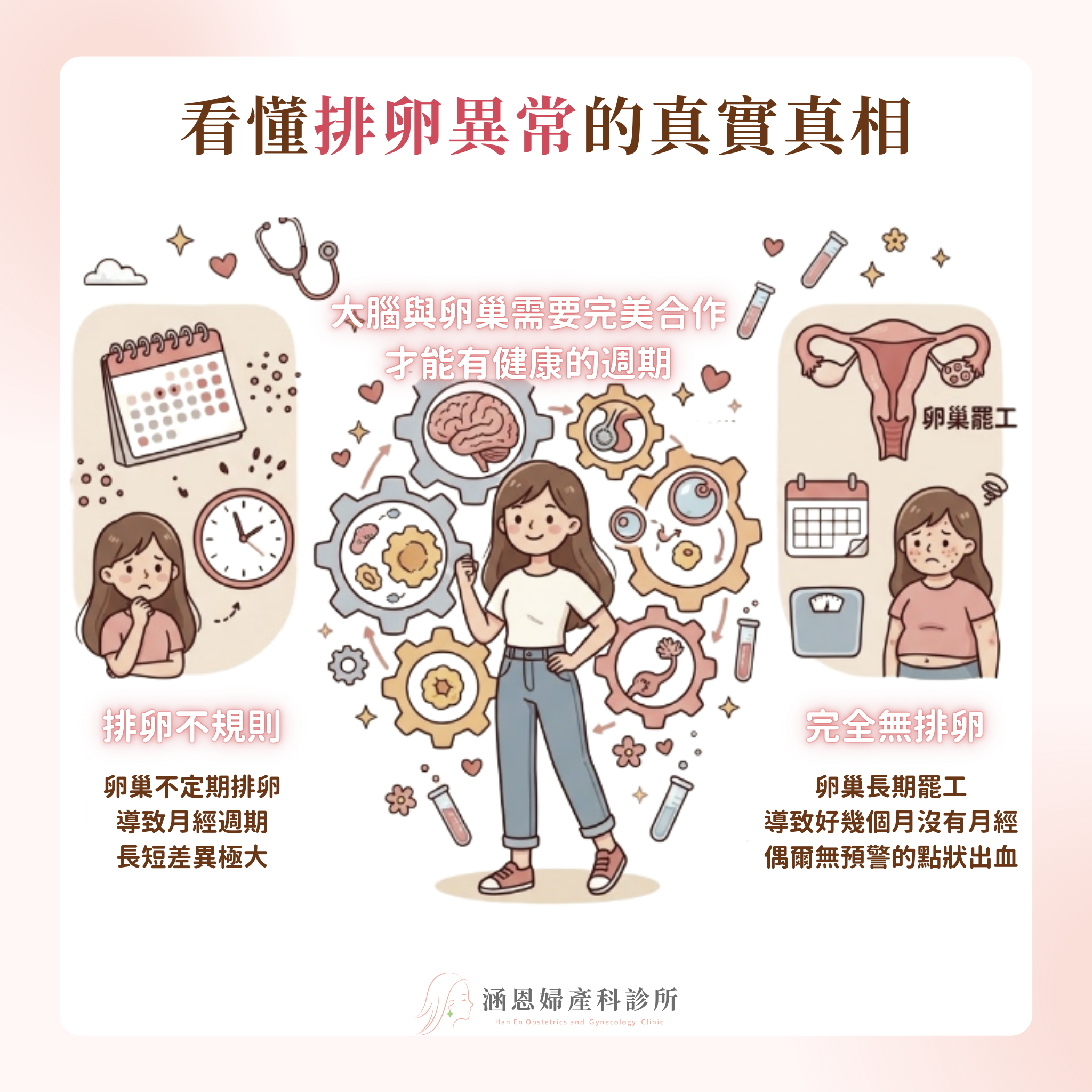 「排卵異常」是什麼?涵恩婦產科
