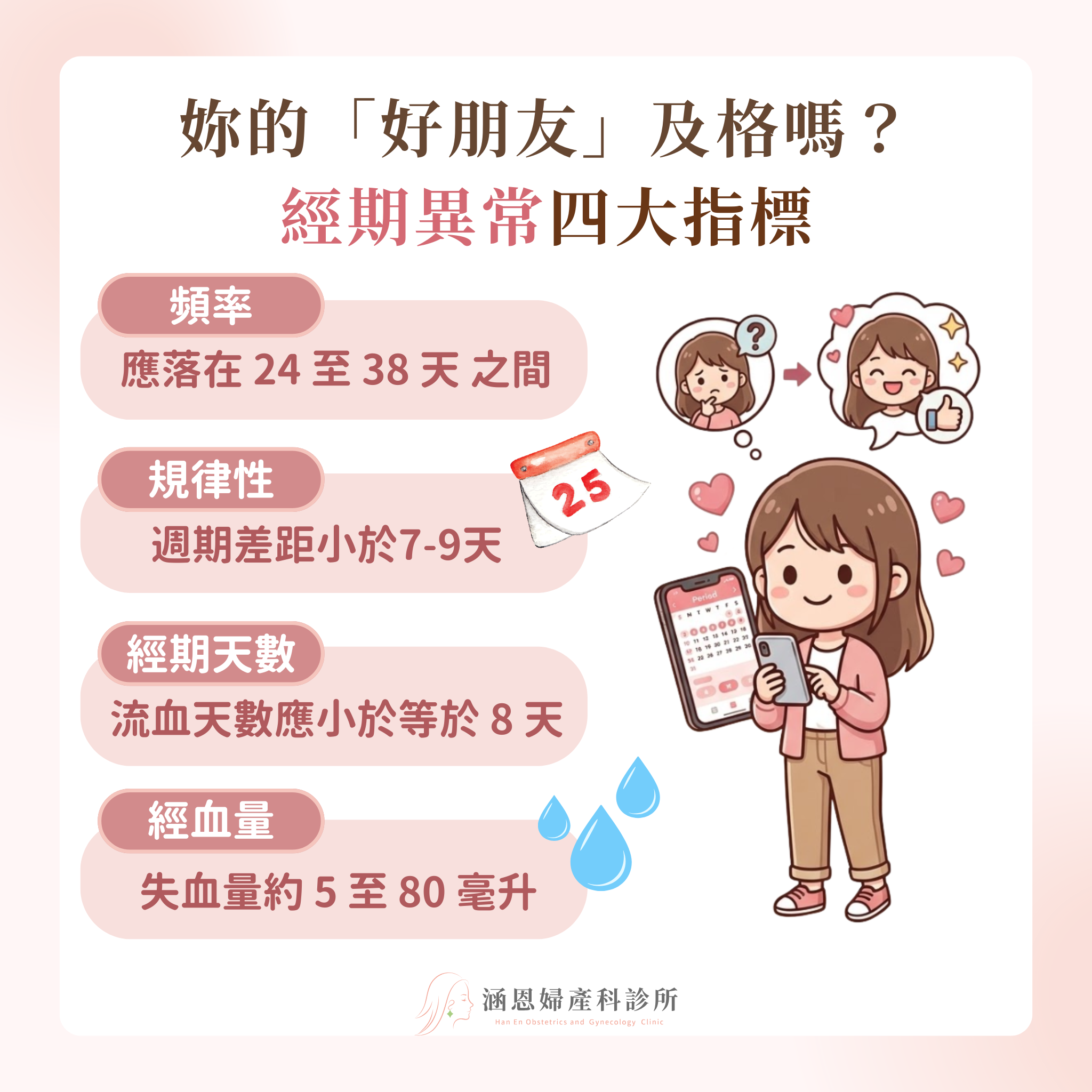 國際婦產科醫學會FIGO黃金標準月經週期頻率規律性天數經血量正常定義圖解