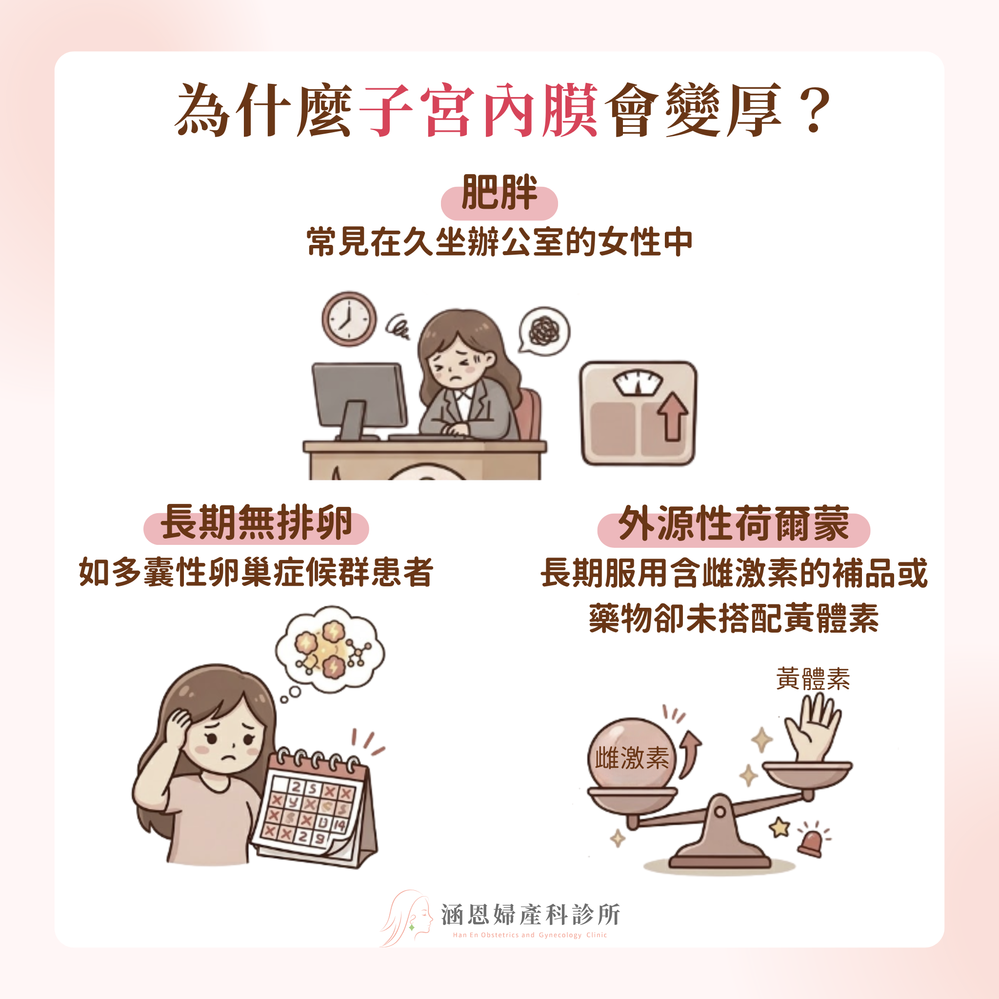 子宮內膜增生原因雌激素過度刺激缺乏黃體素保護肥胖與多囊性卵巢