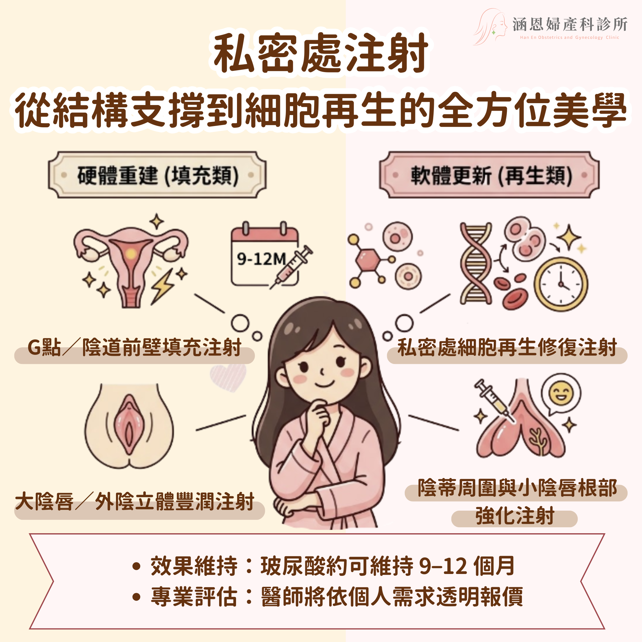 涵恩專屬私密處注射療程：玻尿酸與膠原蛋白填充、自體生長因子與外泌體微生態重塑