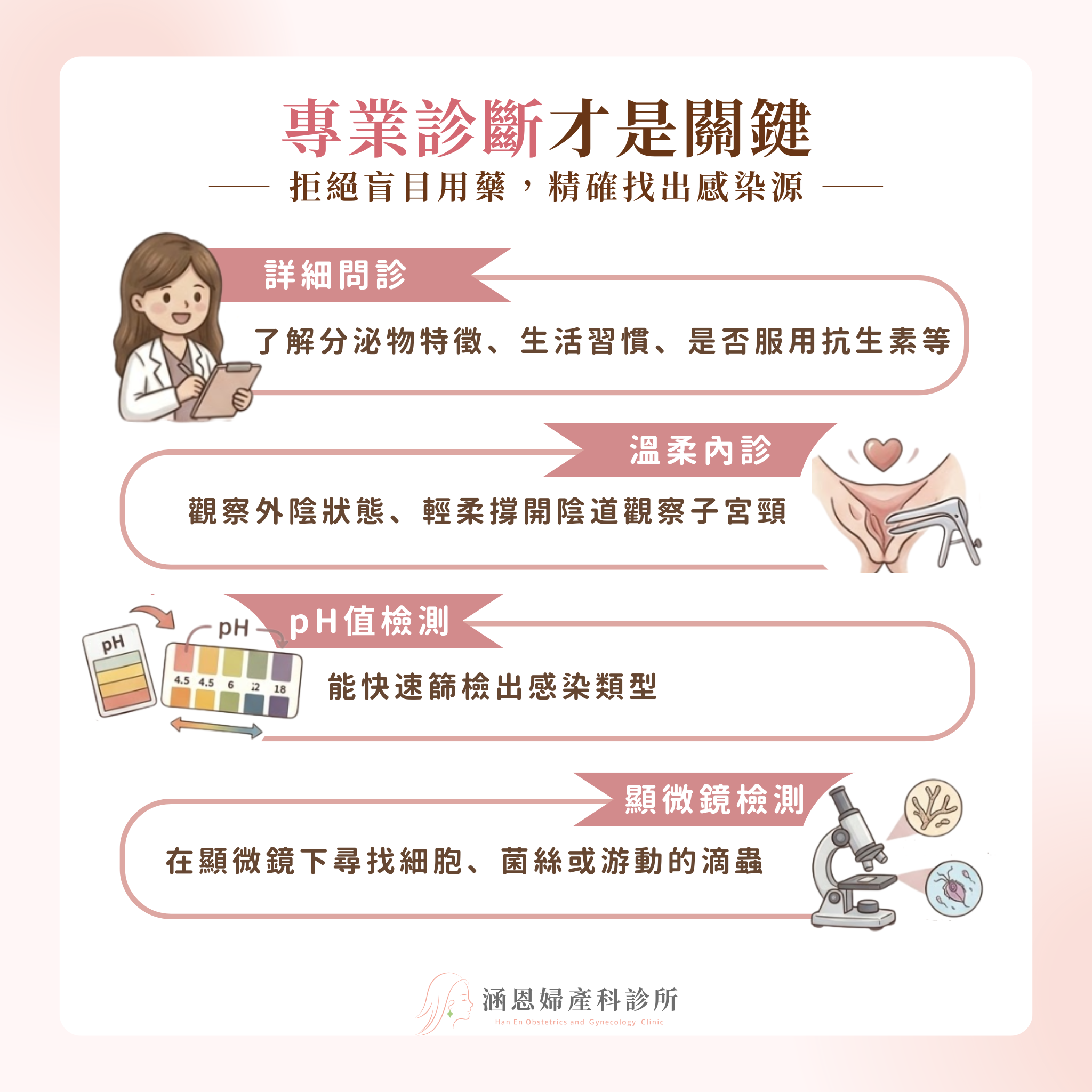 婦產科陰道炎精準診斷內診pH值檢測與顯微鏡檢測