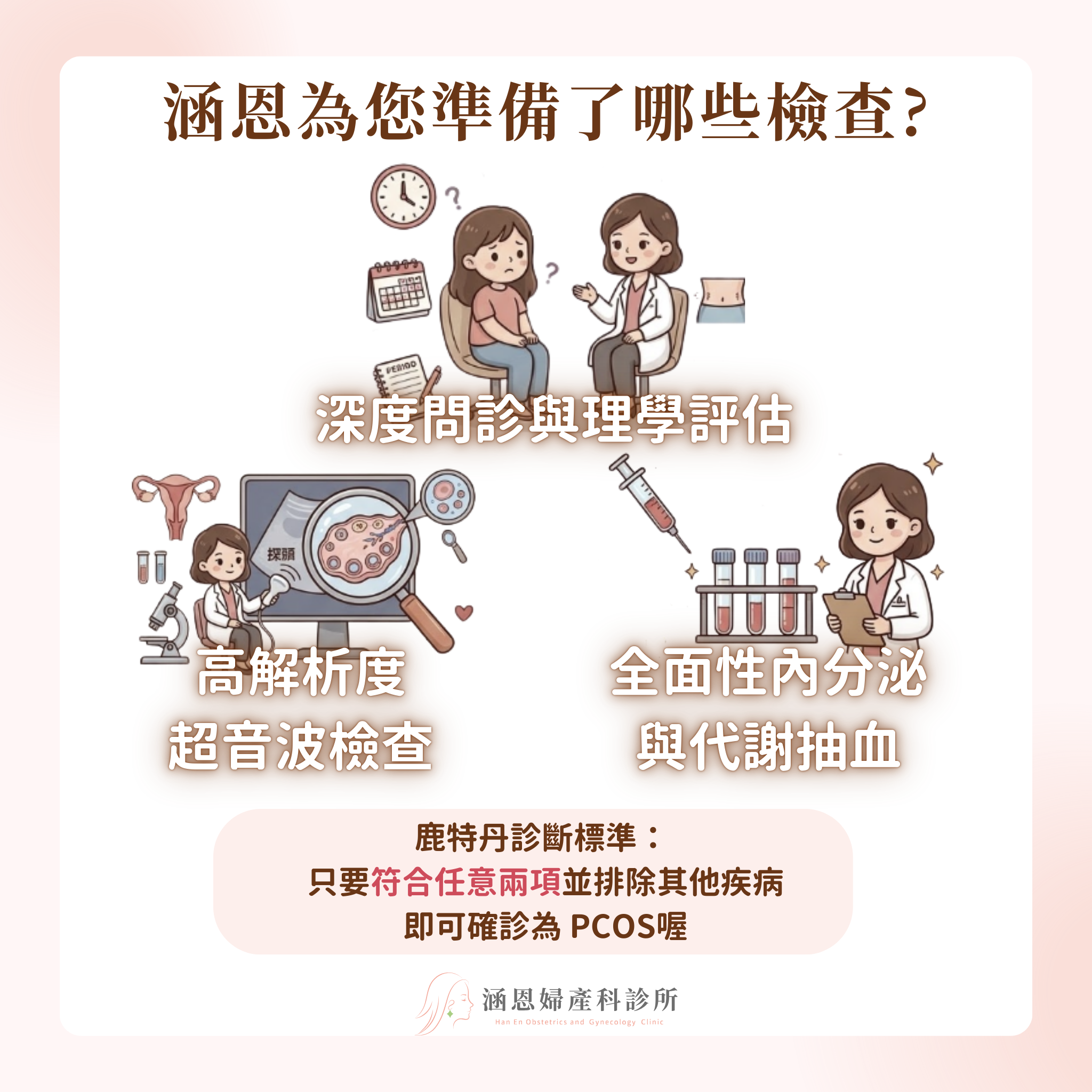 鹿特丹診斷標準-涵恩婦產科