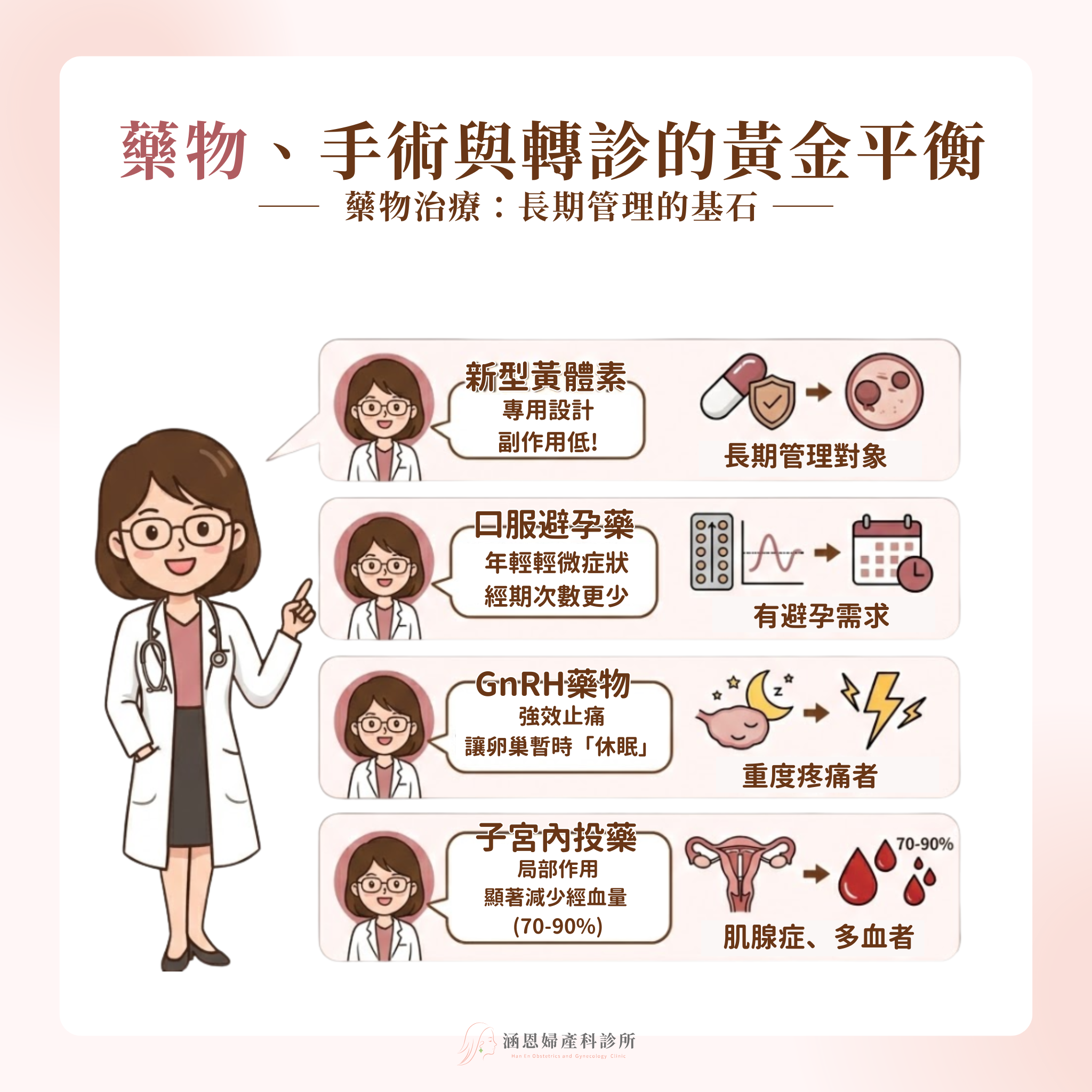 子宮肌腺症的治療方向：依疼痛、經血過多、長期控制、保留子宮與已無生育需求分成五條討論路徑