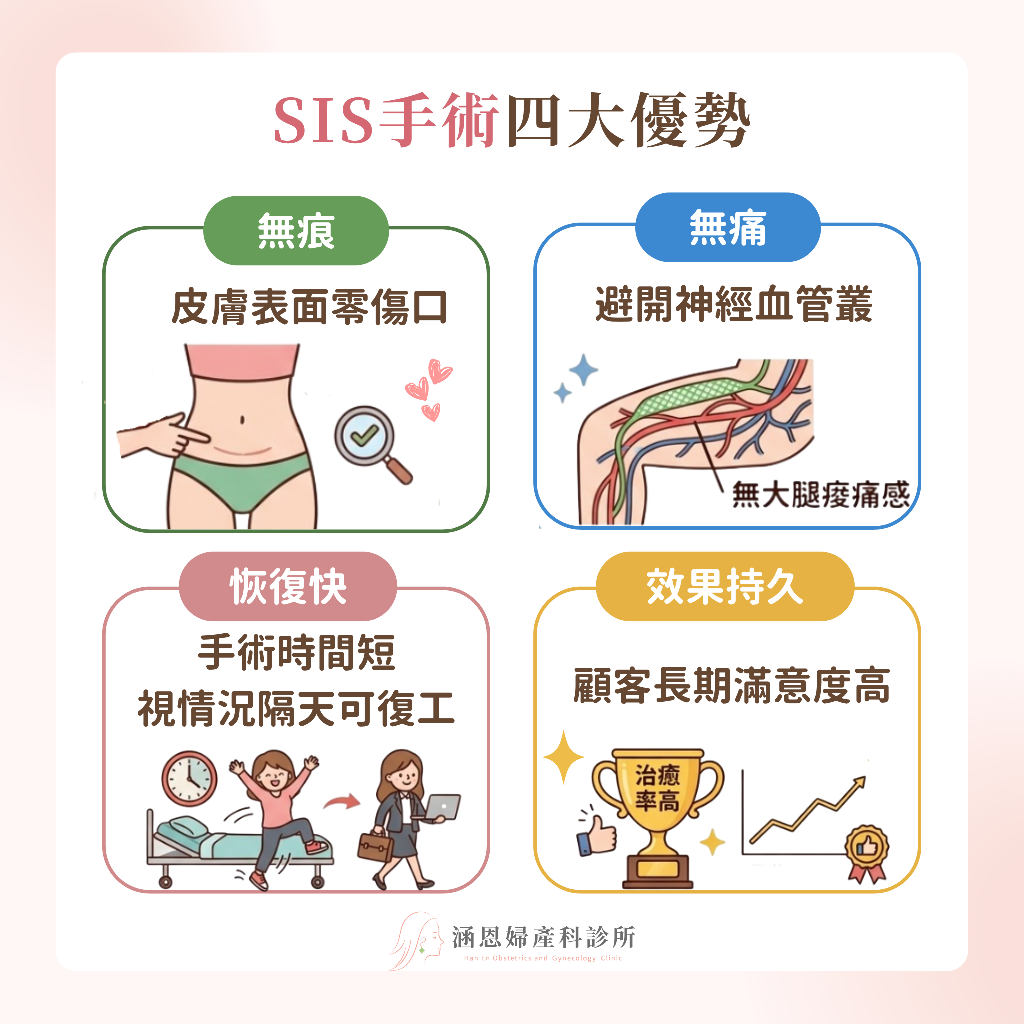 單切口吊帶手術SIS微創無痕無痛解決中重度應力性尿失禁四大優勢