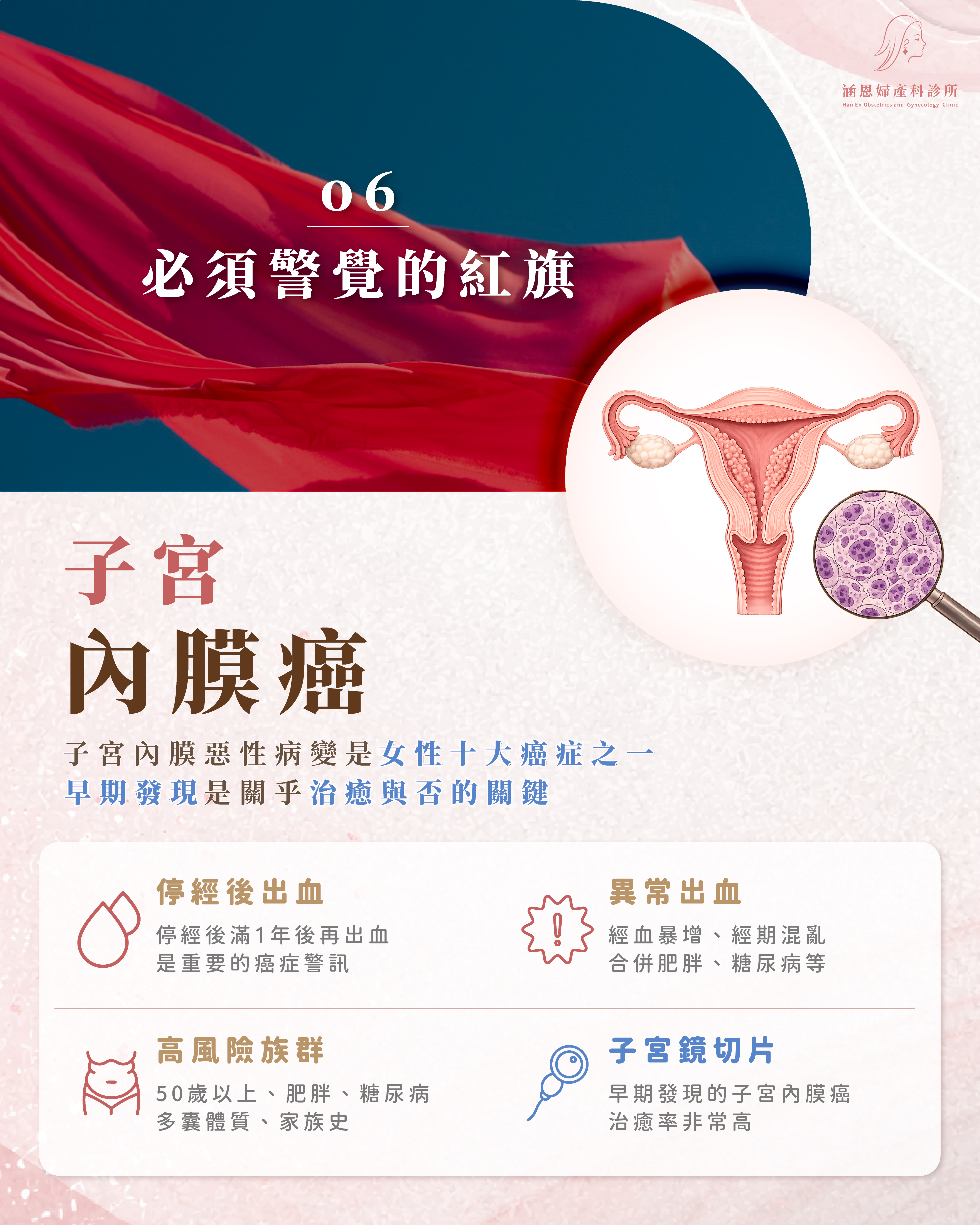 子宮內膜癌警訊示意圖：早期主要表現為異常出血，停經後出血是最重要的紅旗症狀