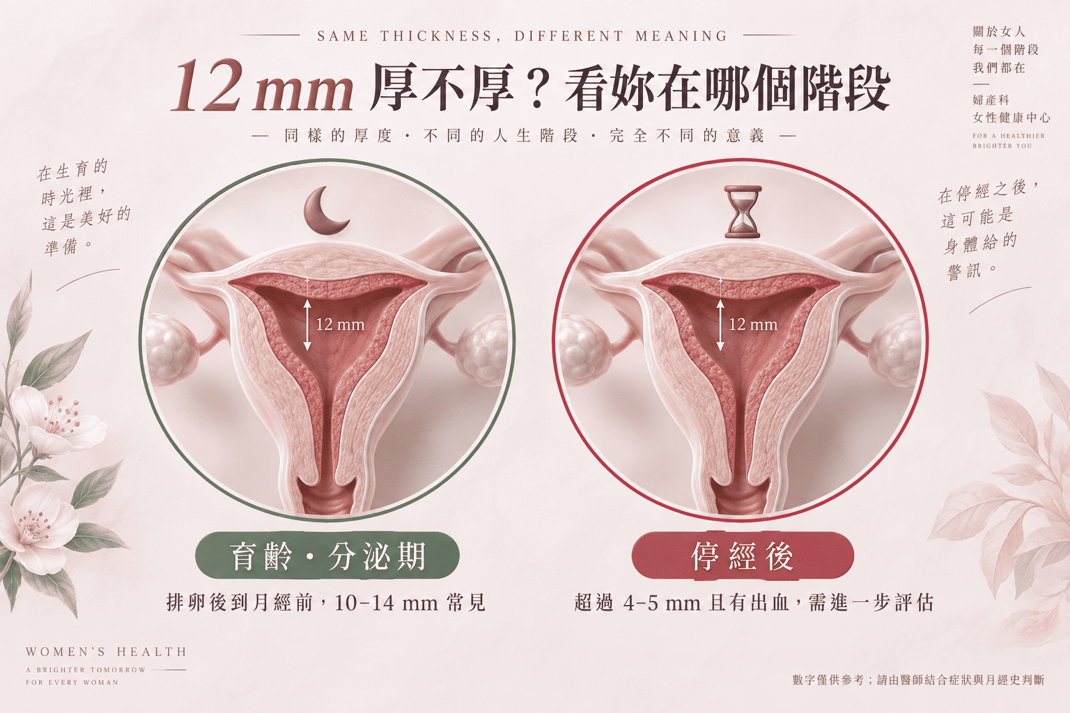 子宮內膜厚度的變化是身體給您的訊號，了解它才能安心面對。
