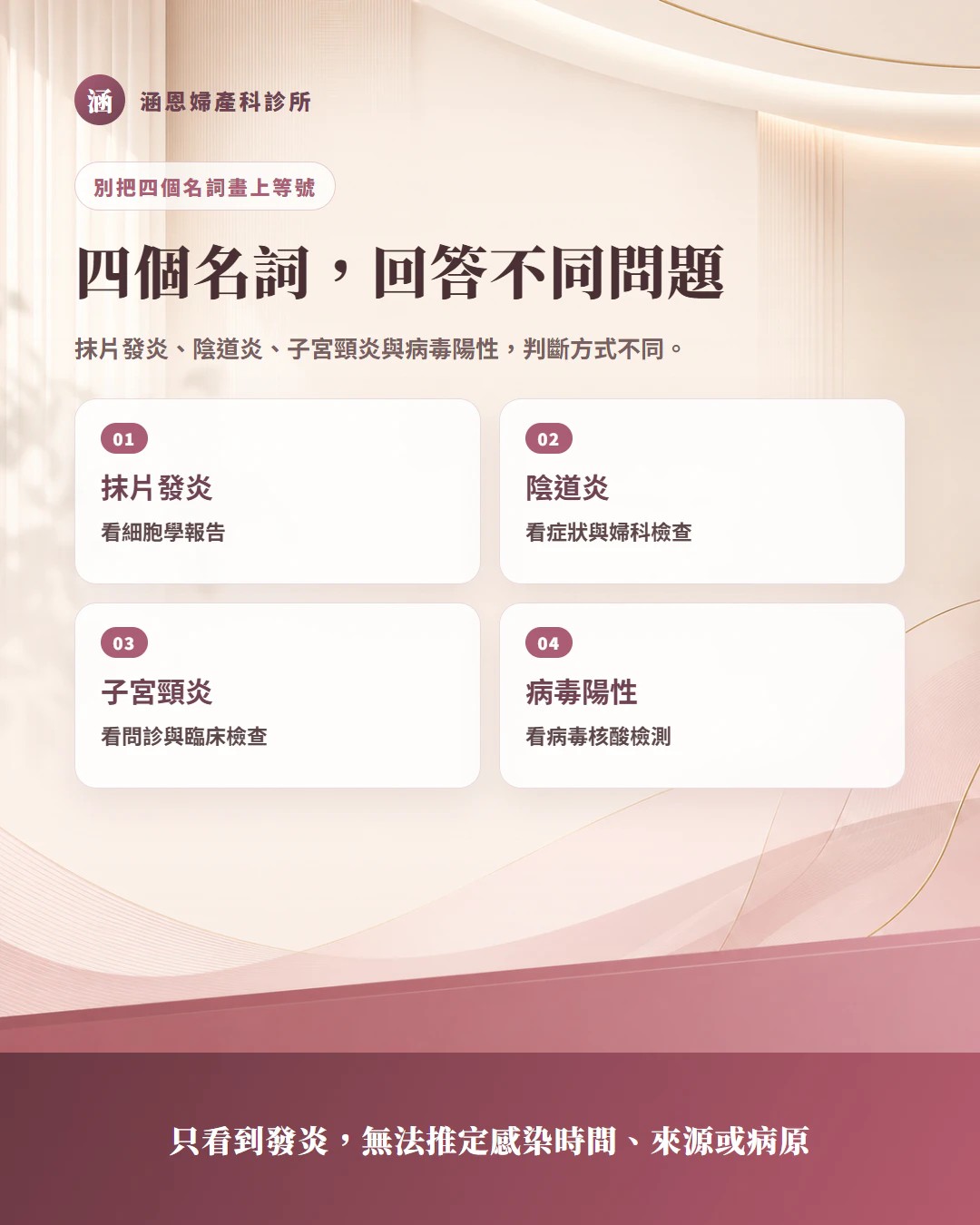 抹片發炎陰道炎子宮頸炎與病毒陽性差異文字圖卡