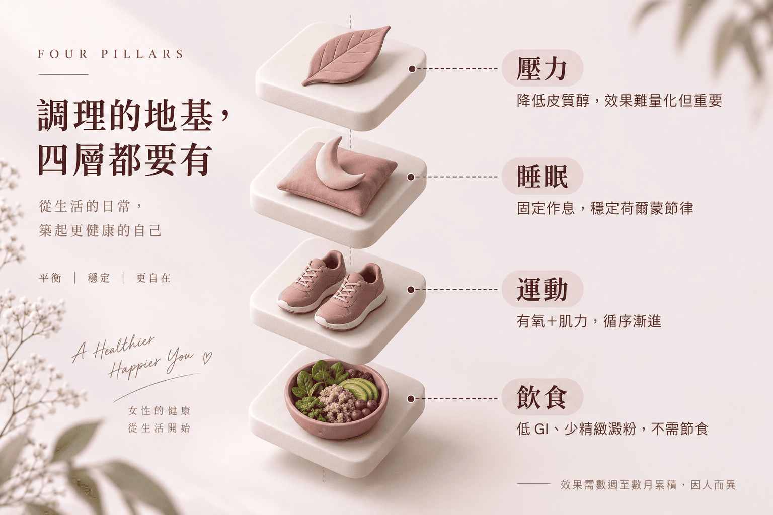 溫和規律的運動，是多囊性卵巢調理中最友善身體的方式之一。
