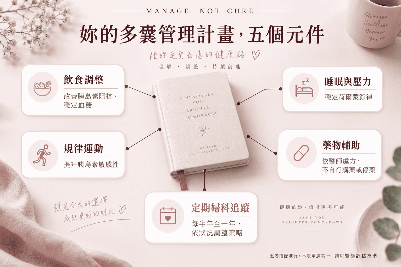 多囊性卵巢的調理計畫，最好由婦科醫師依您的個別狀況量身建議。